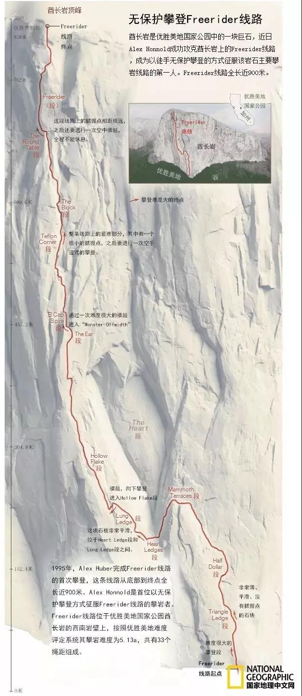 徒手攀登酋长岩(El Capitan) 攀登线路图
